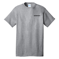 Top Items