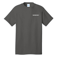 Top Items